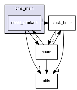 serial_interface