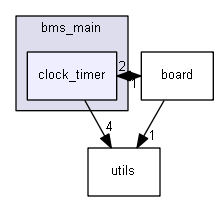 clock_timer