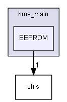 EEPROM