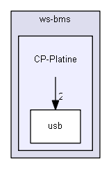 CP-Platine